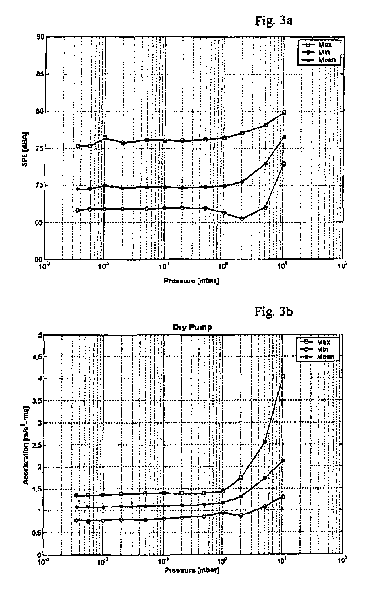 Precision diagnostic method for the failure protection and predictive maintenance of a vacuum pump and a precision diagnostic system therefor