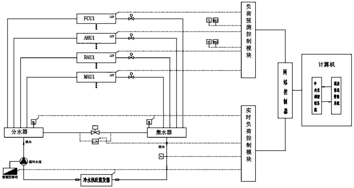 Central air conditioning system energy-saving control method based on hotel commercial activity analysis