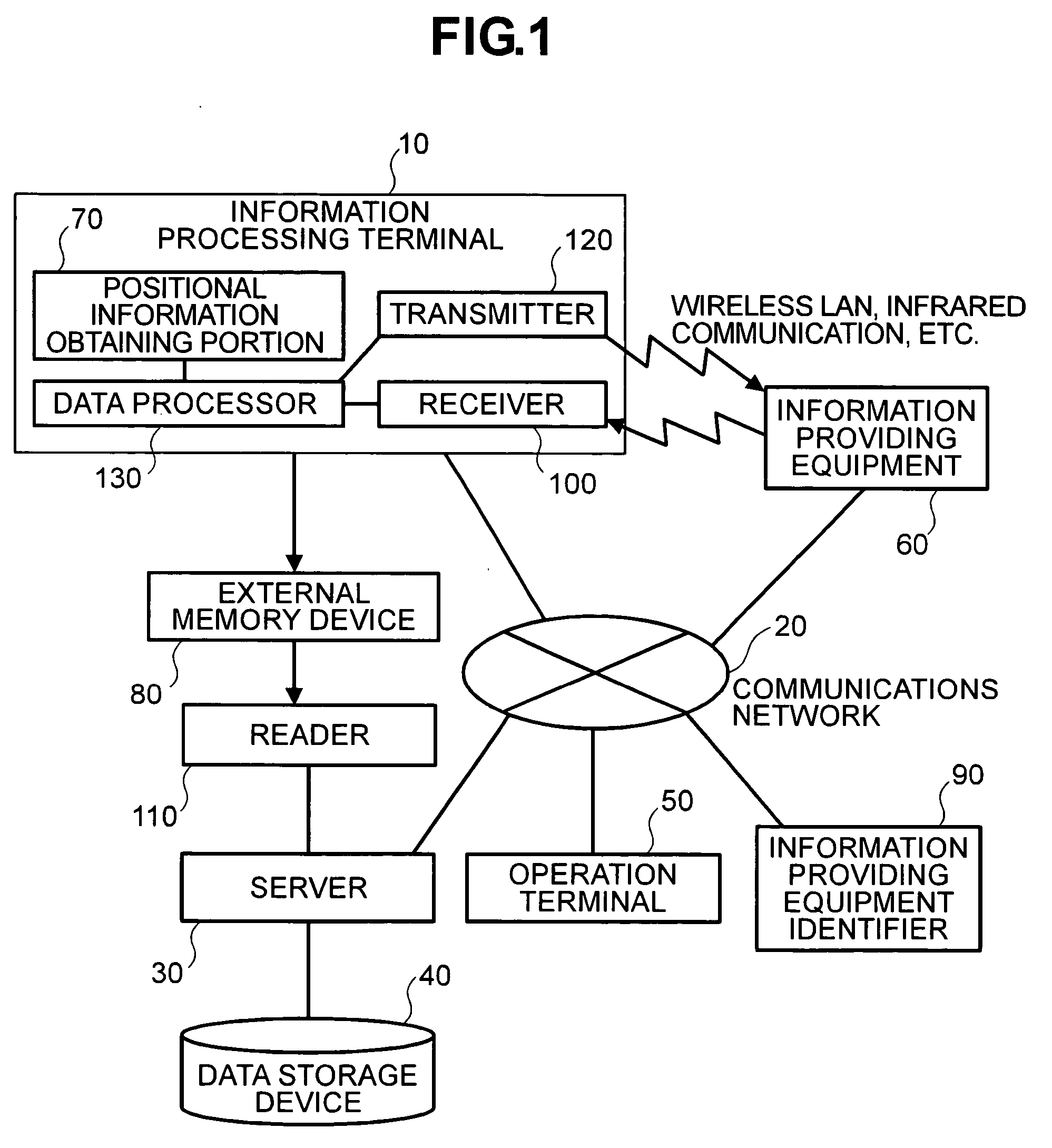 Method of managing and viewing image data