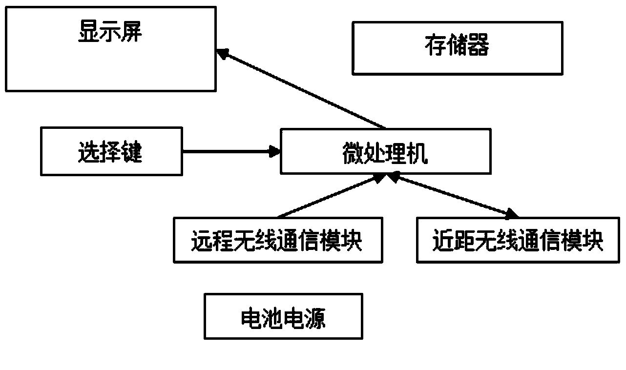 Interactive handheld human body therapeutic apparatus