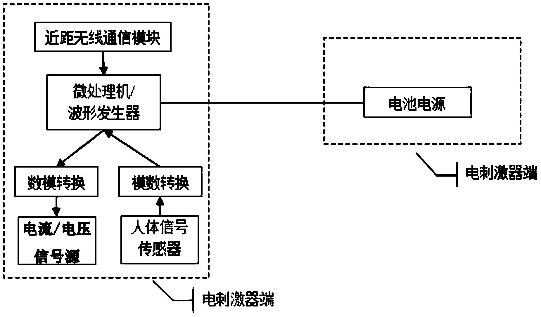 Interactive handheld human body therapeutic apparatus