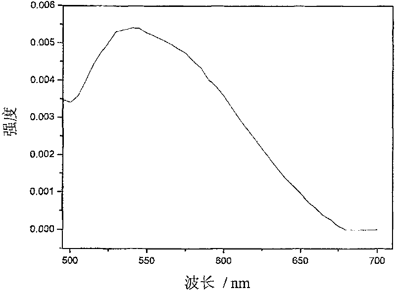 Fluorescent powder for white light luminescent diode and preparing method thereof