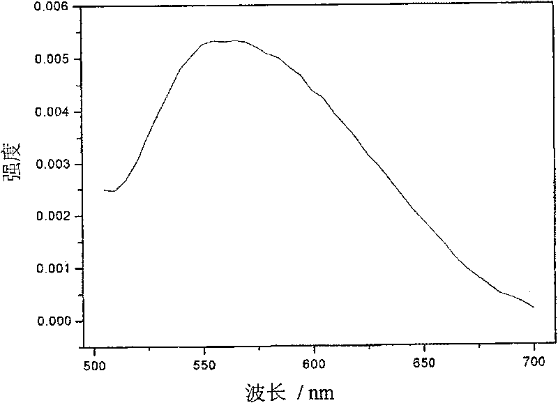 Fluorescent powder for white light luminescent diode and preparing method thereof