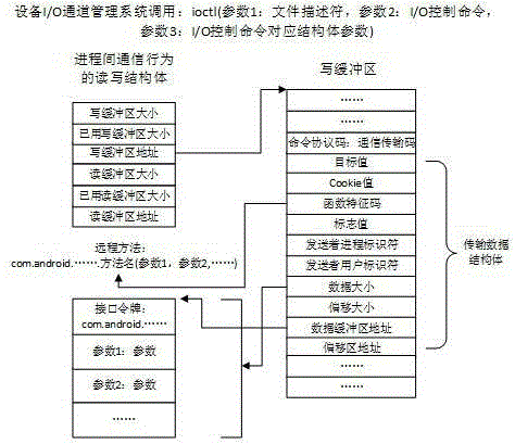 Kernel-based Android application real-time behavior analysis method and system