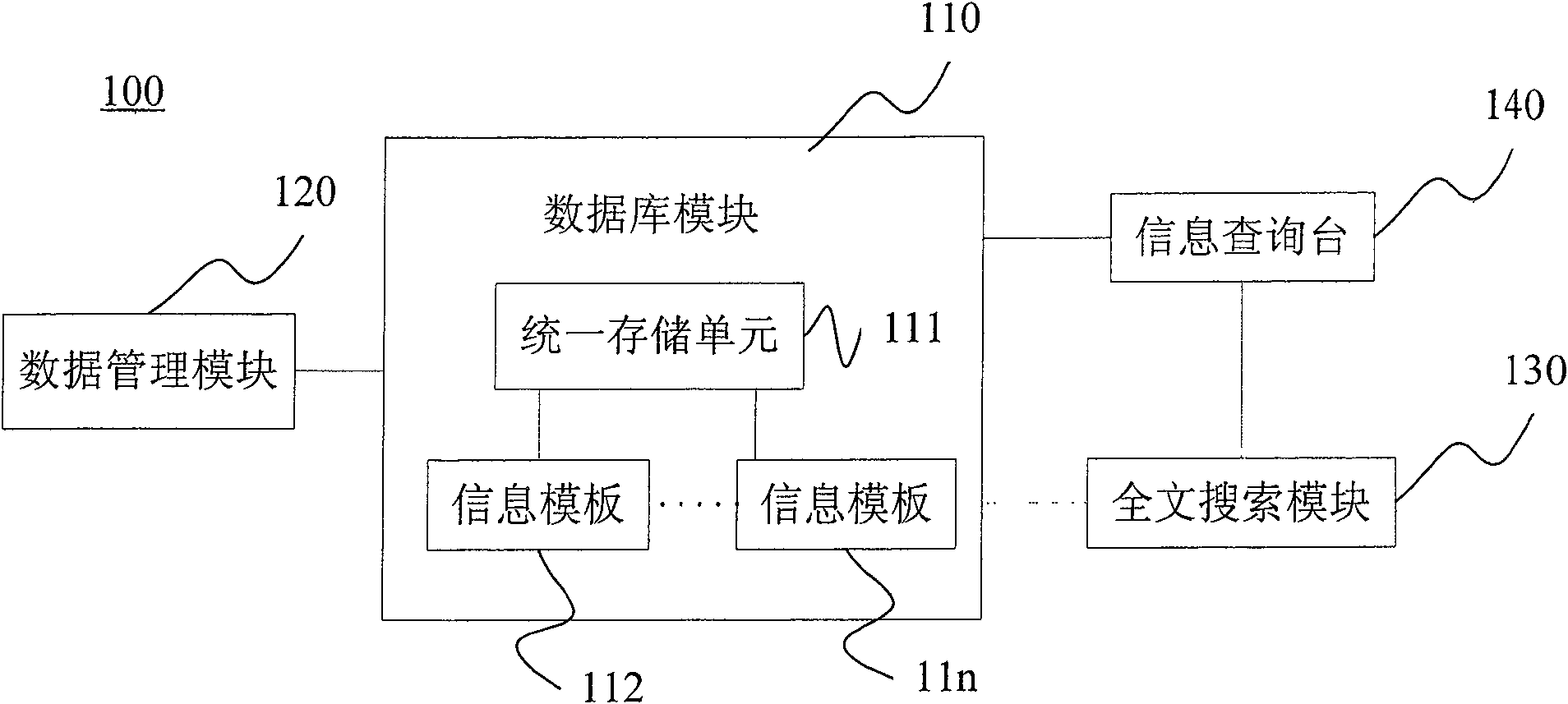 Information management system and information management method