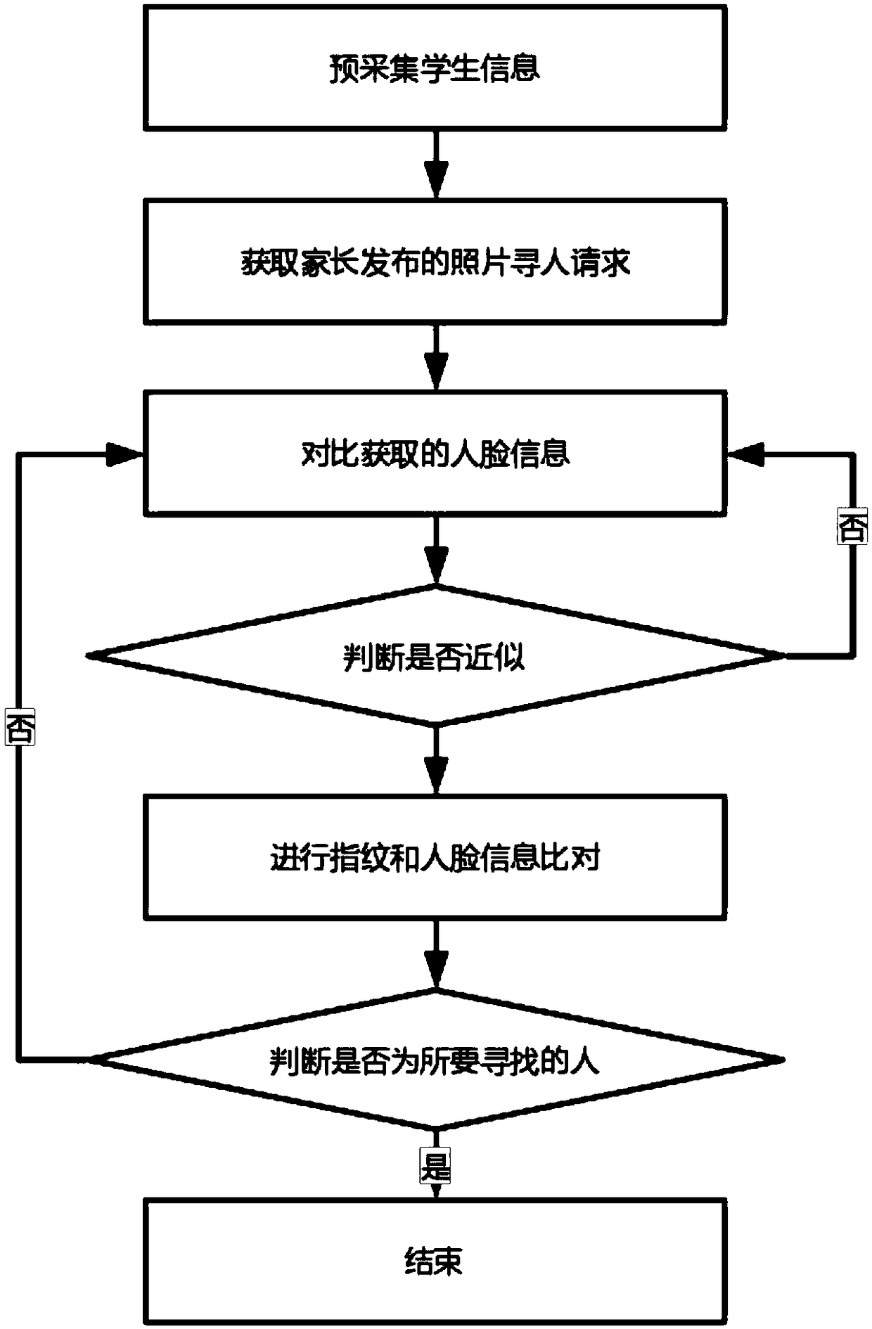 Safety education application method and system