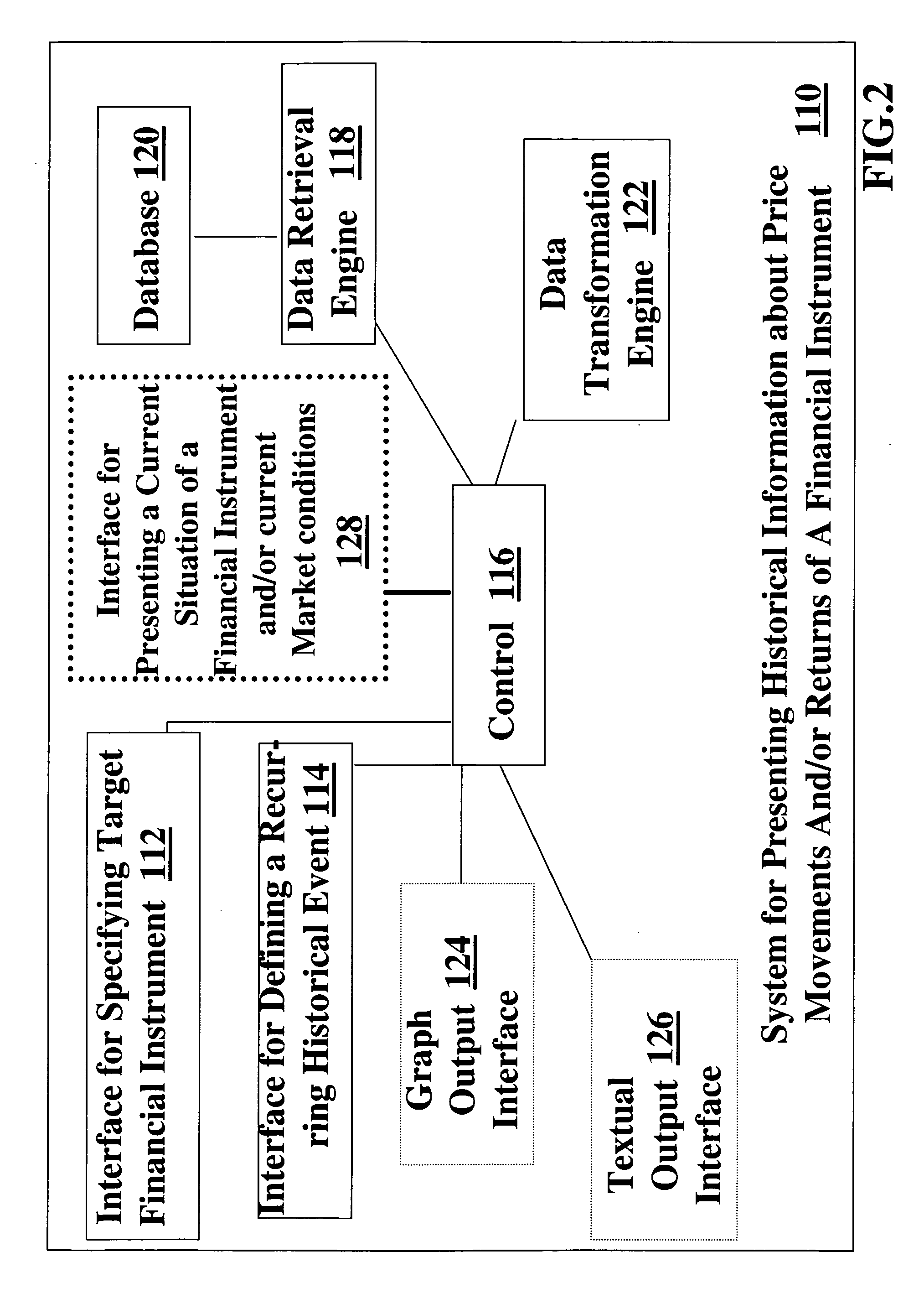 System and method for presenting price movements before or following recurring historical events