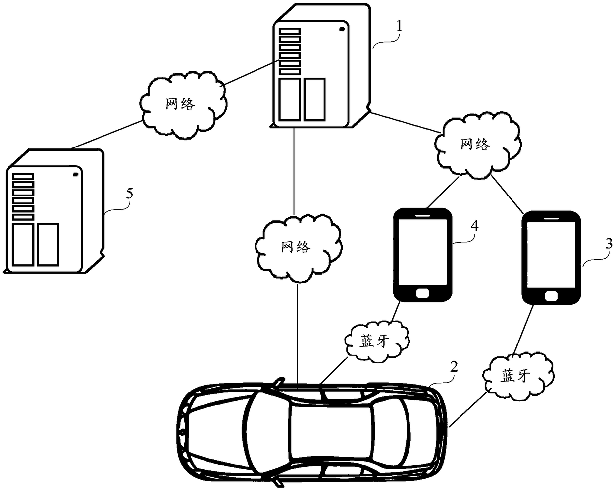 Vehicle control method, device and storage medium