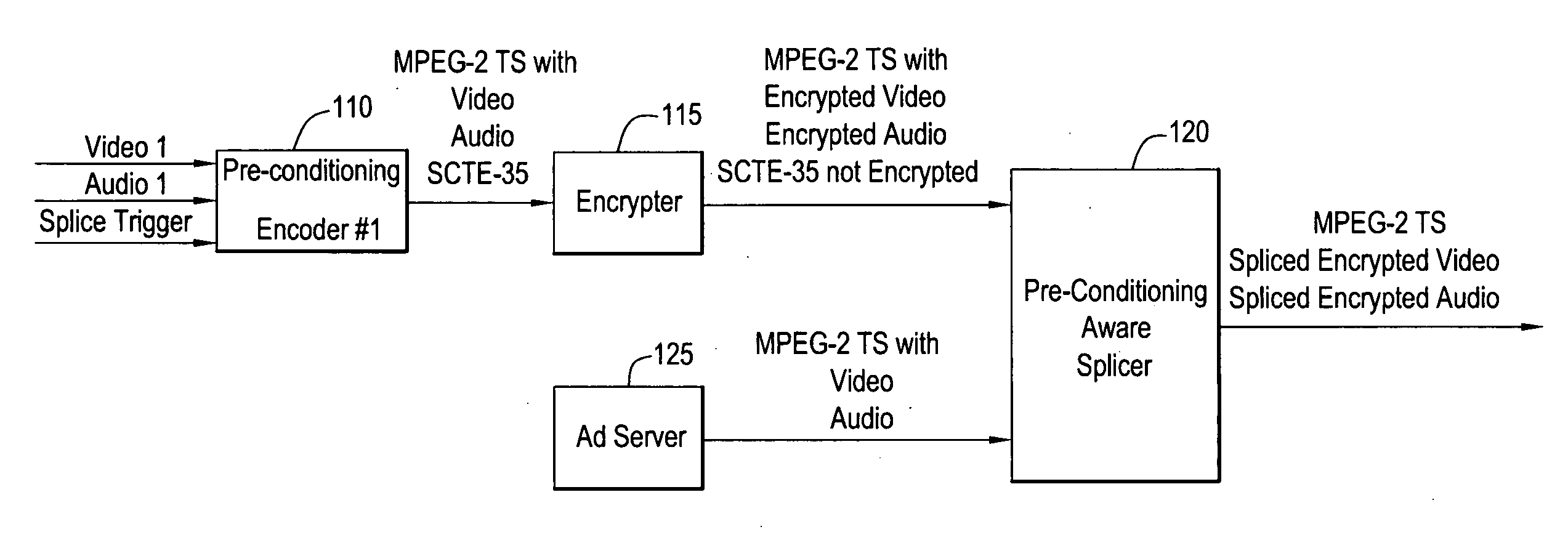 Splicing of Encrypted Video/Audio Content