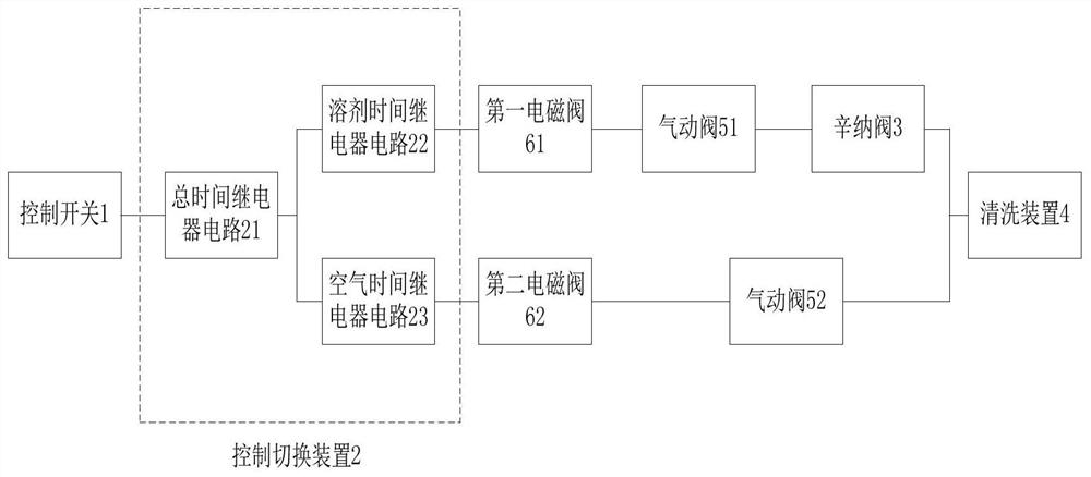 Spraying cleaning system