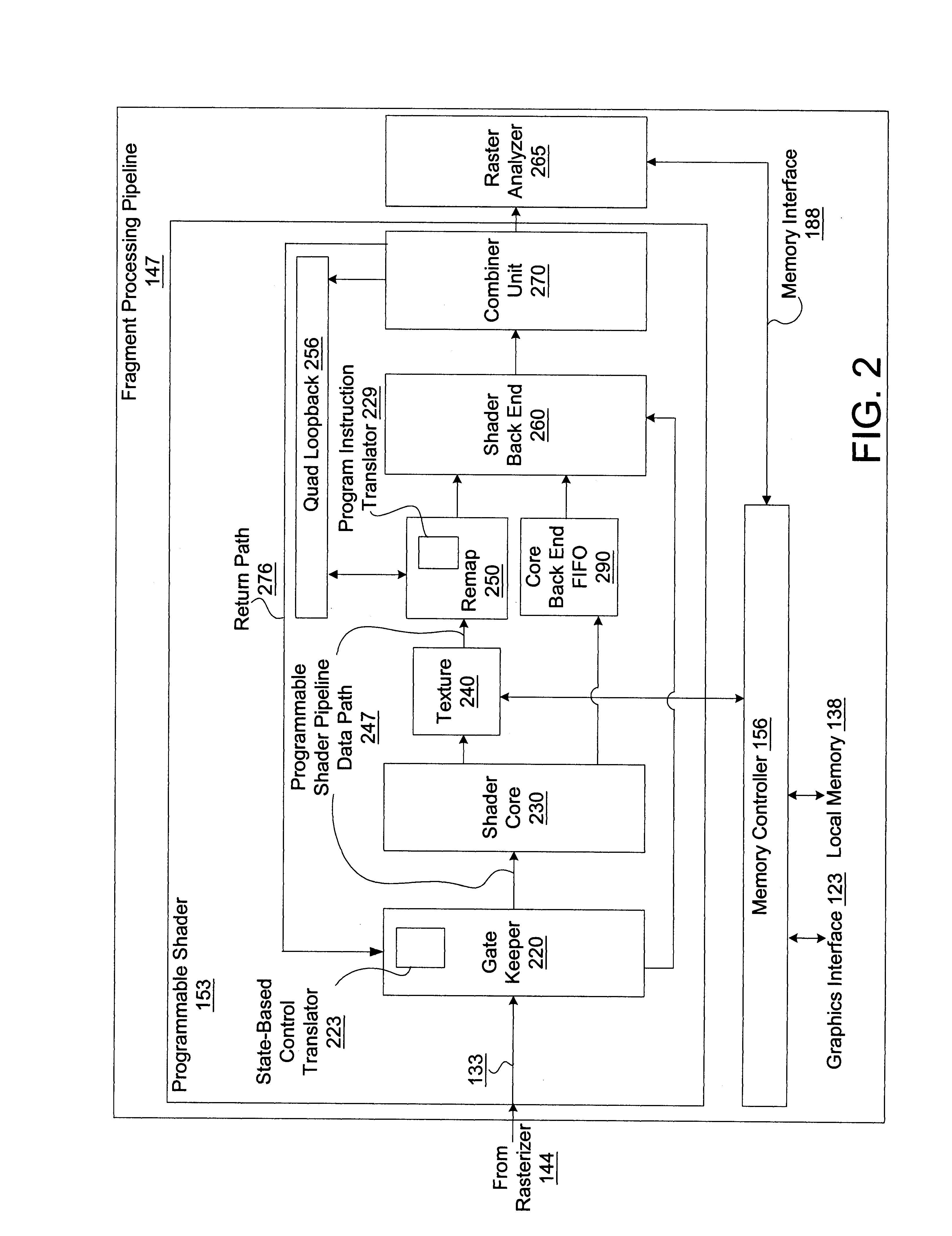 Method and apparatus for generation of programmable shader configuration information from state-based control information and program instructions
