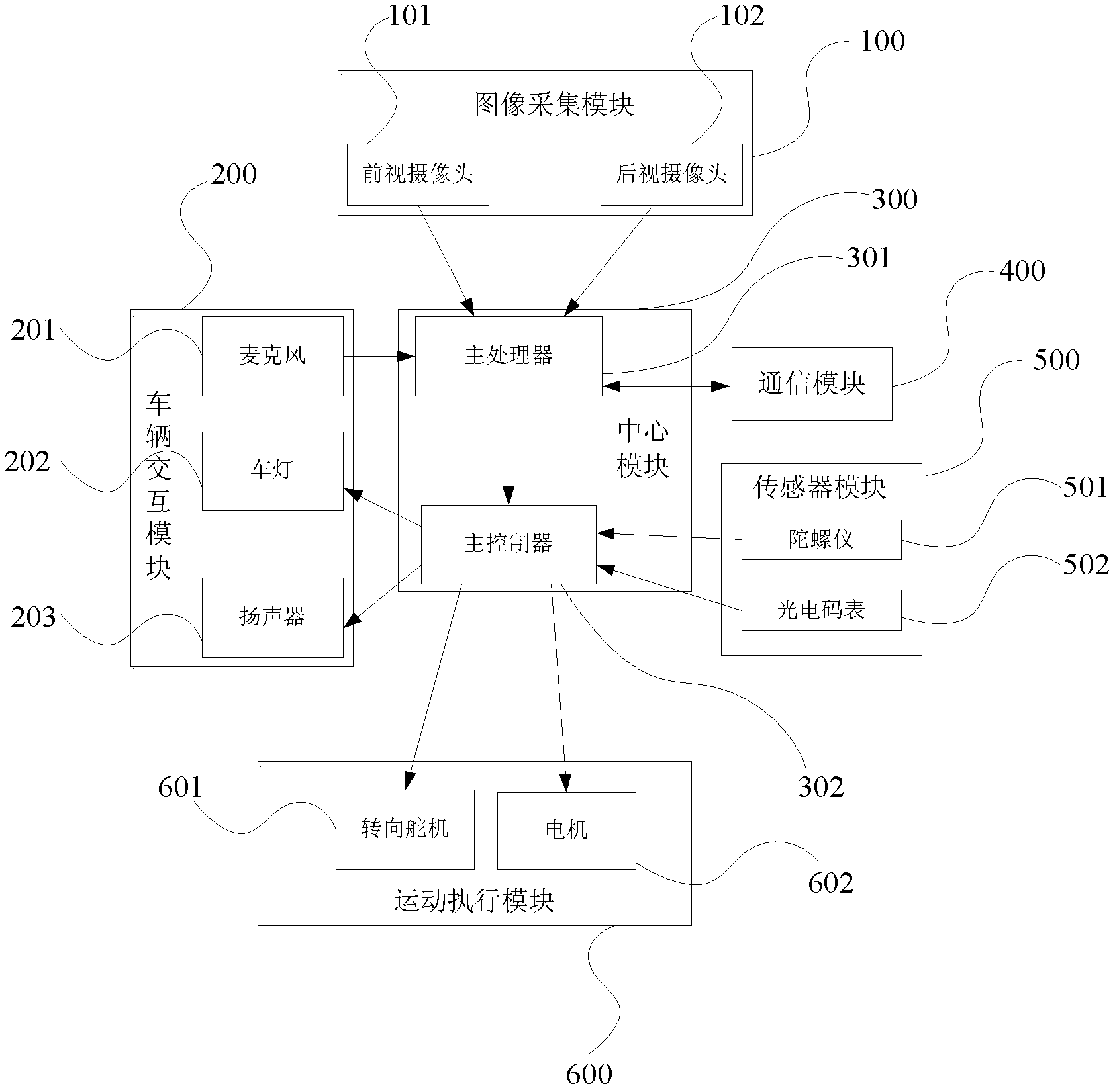 Micro intelligent vehicle based on visual and auditory information