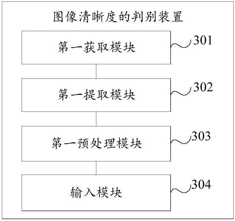 Method and device for discriminating image sharpness