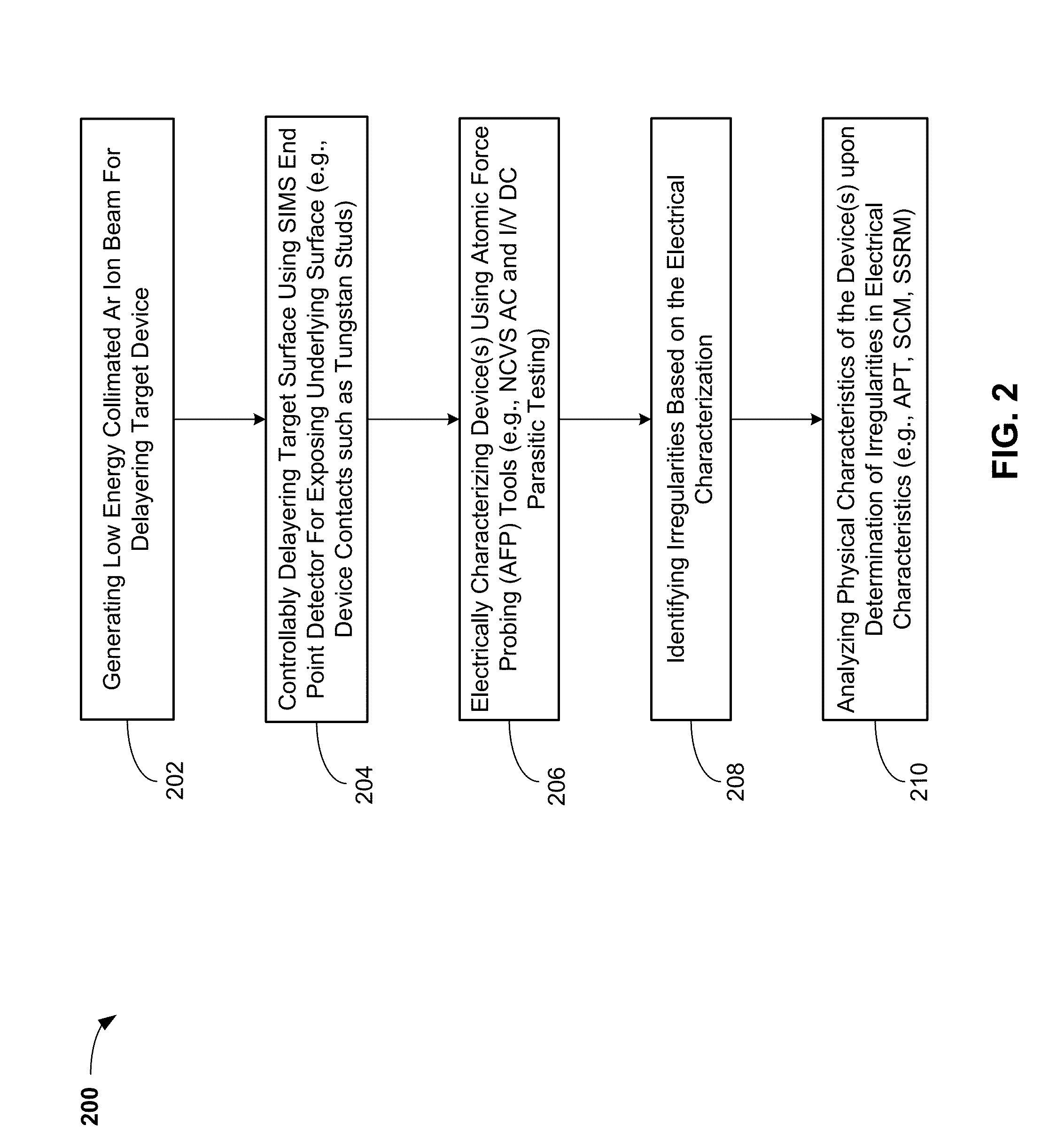 Atom probe tomography sample preparation for three-dimensional (3D) semiconductor devices