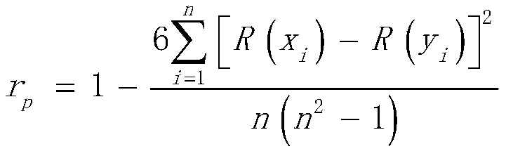 Reliability simulation test model correction method