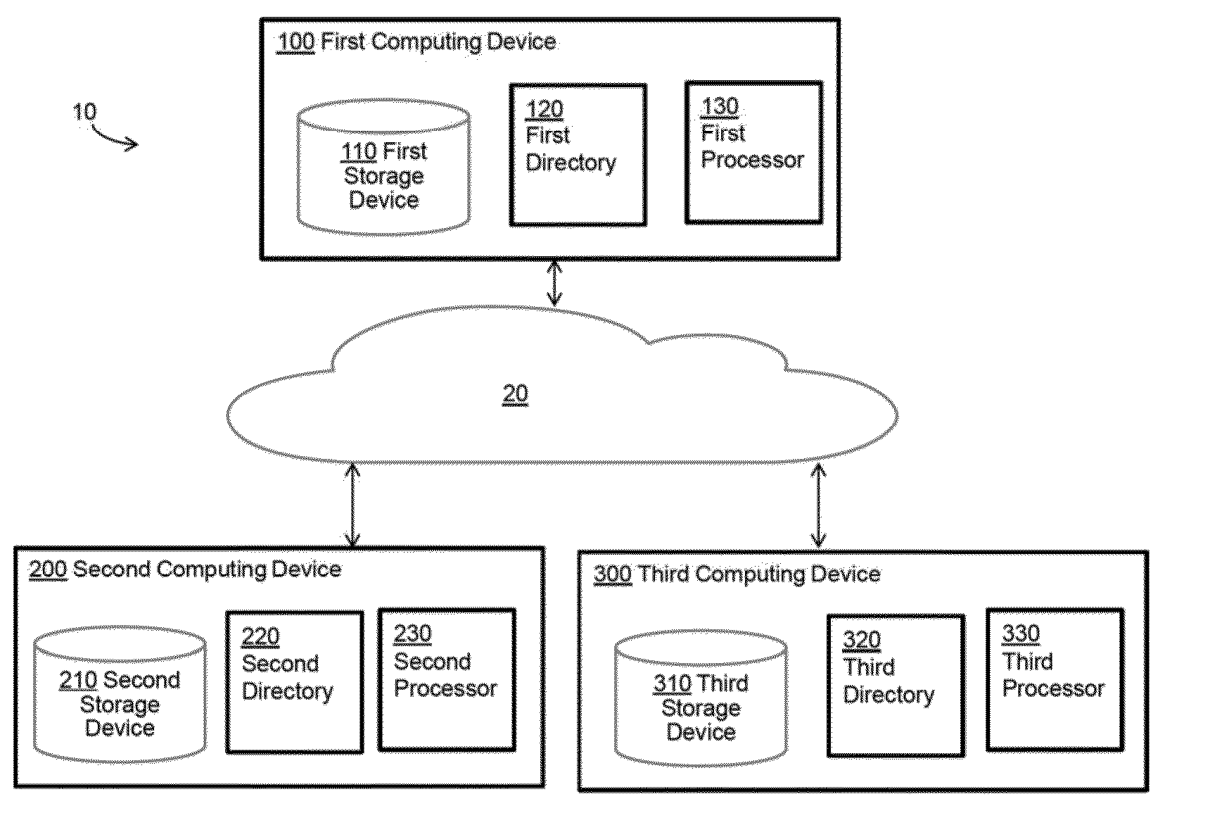 System and method for syncing local directories that enable file access across multiple devices