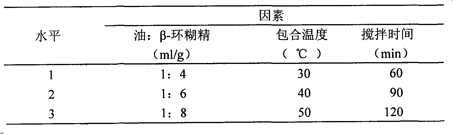 Preparation method of volatile oil beta-cyclodextrin inclusion compound