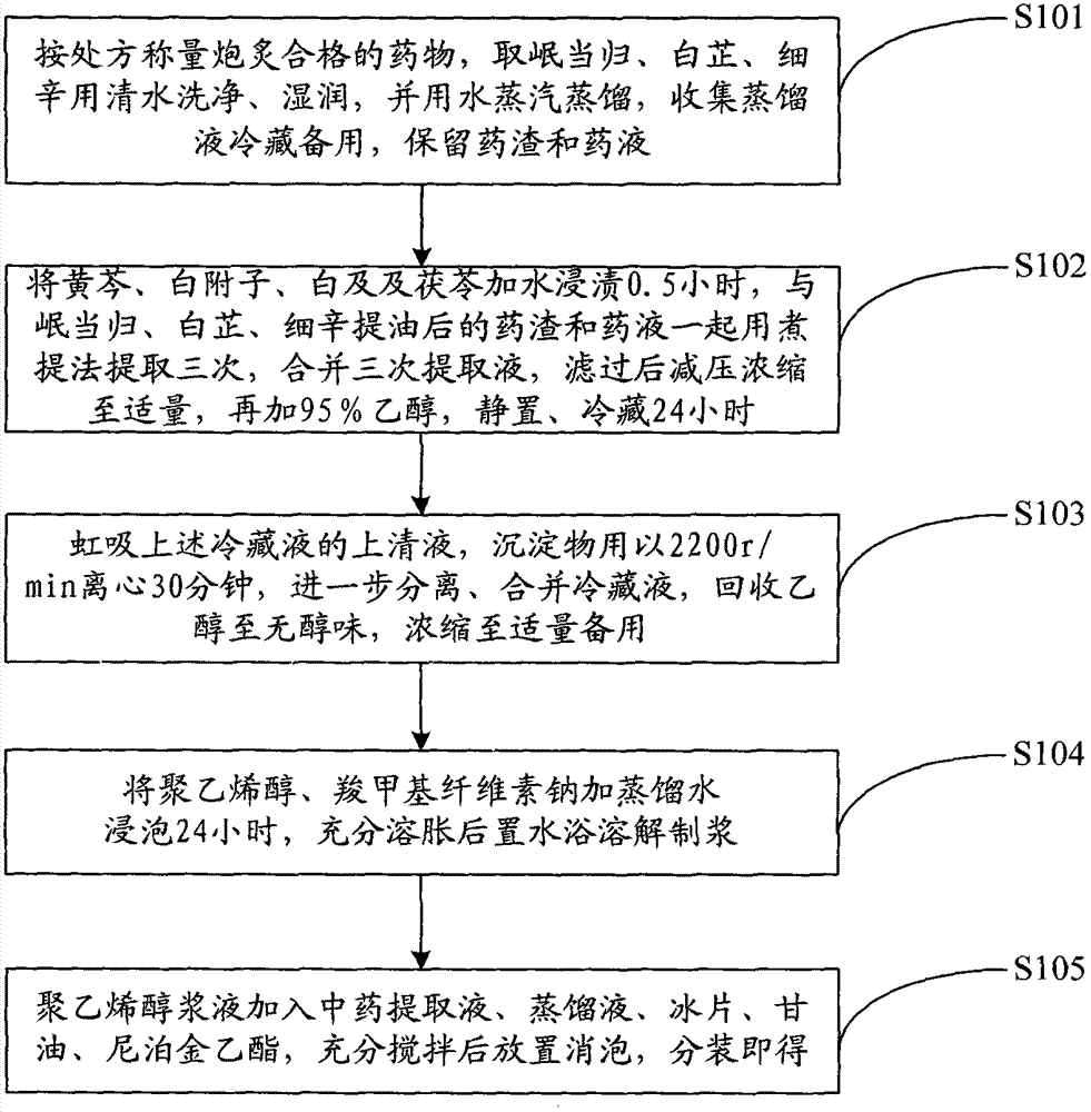 Appearance-nourishing and freckle-removing mask and preparation method thereof