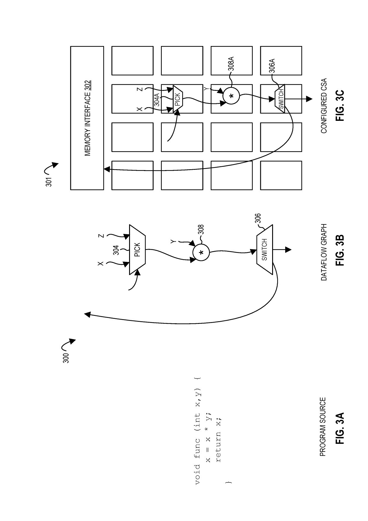 Apparatus, methods, and systems for unstructured data flow in a configurable spatial accelerator