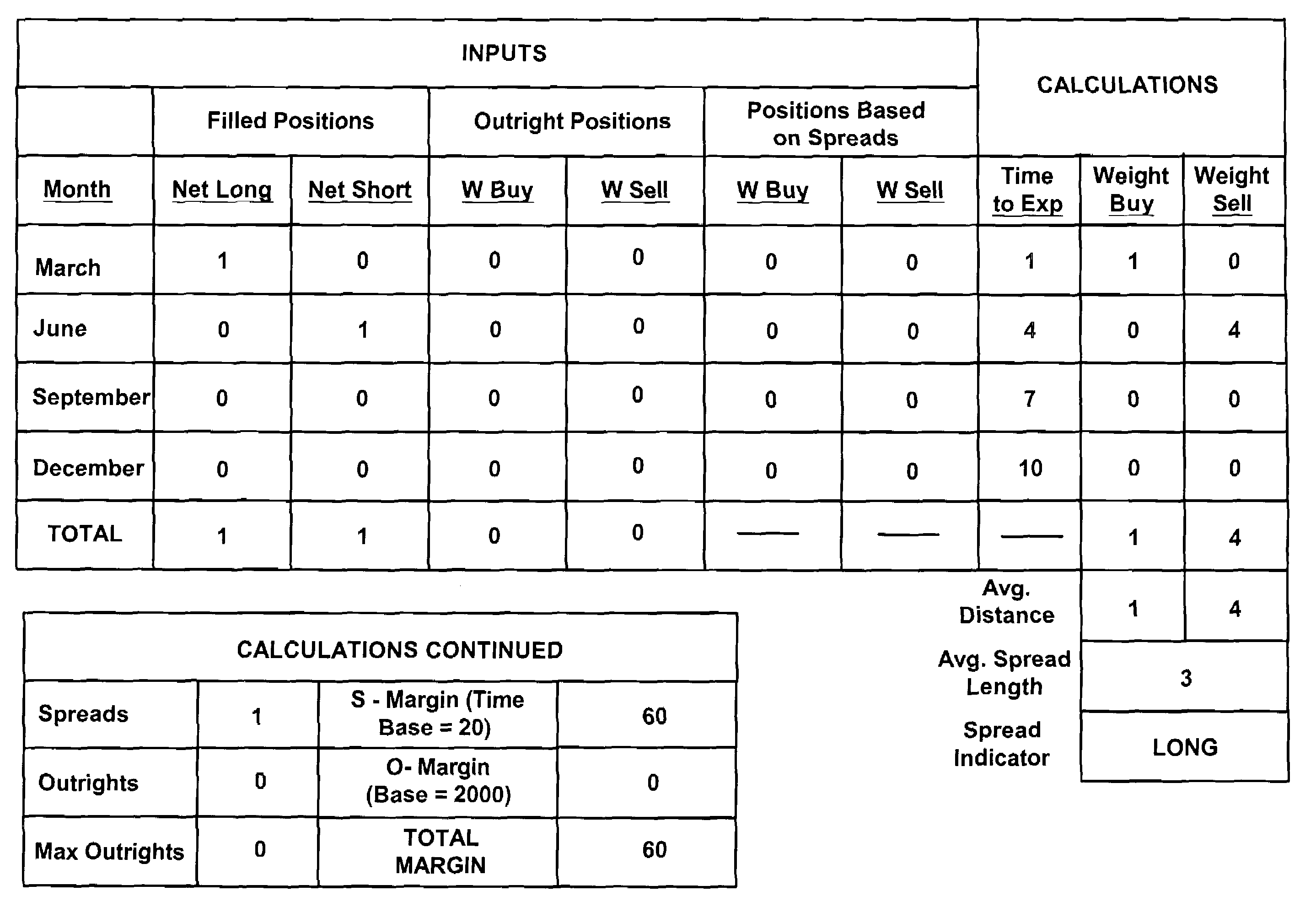 System and method for risk management using average expiration times