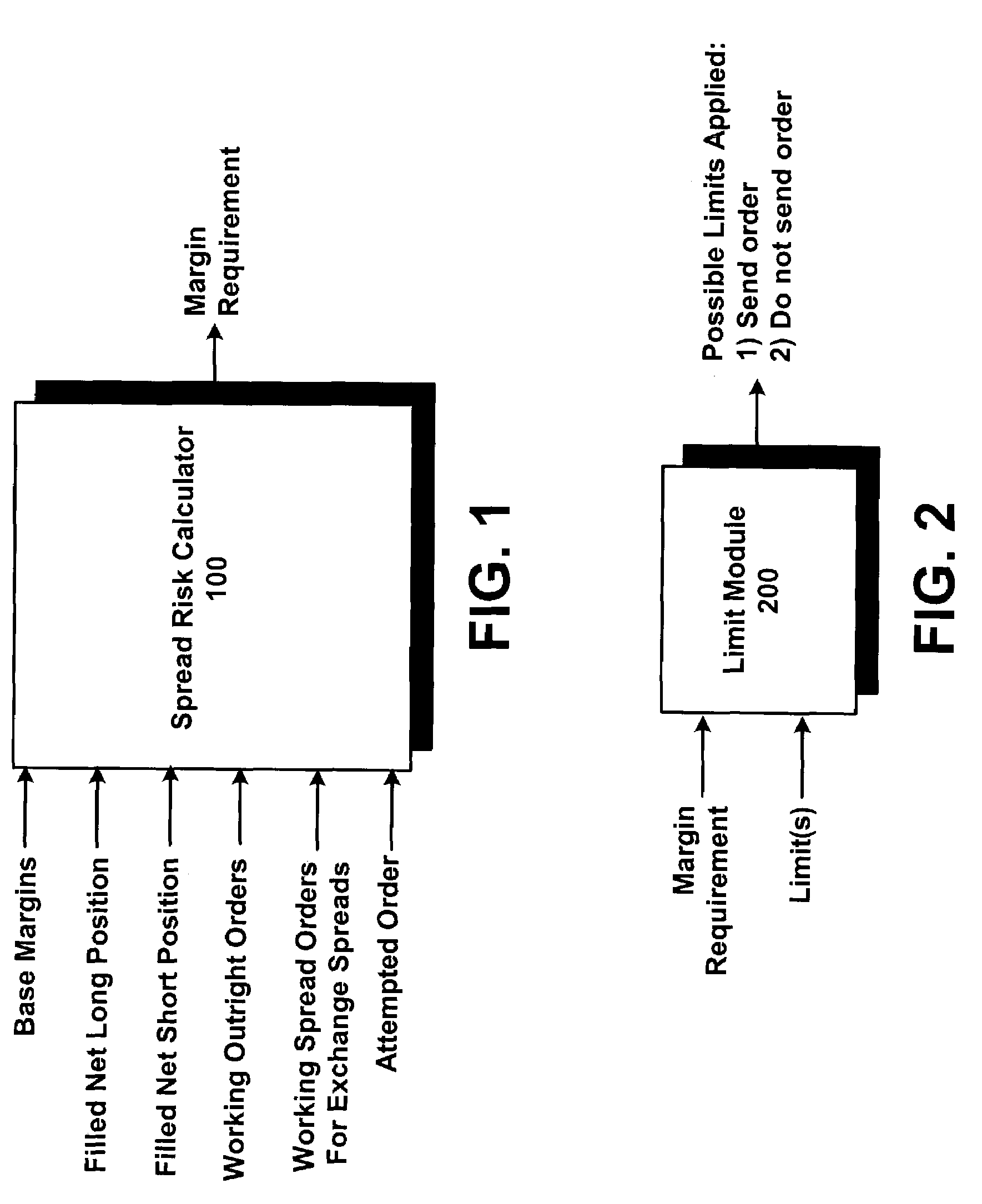 System and method for risk management using average expiration times