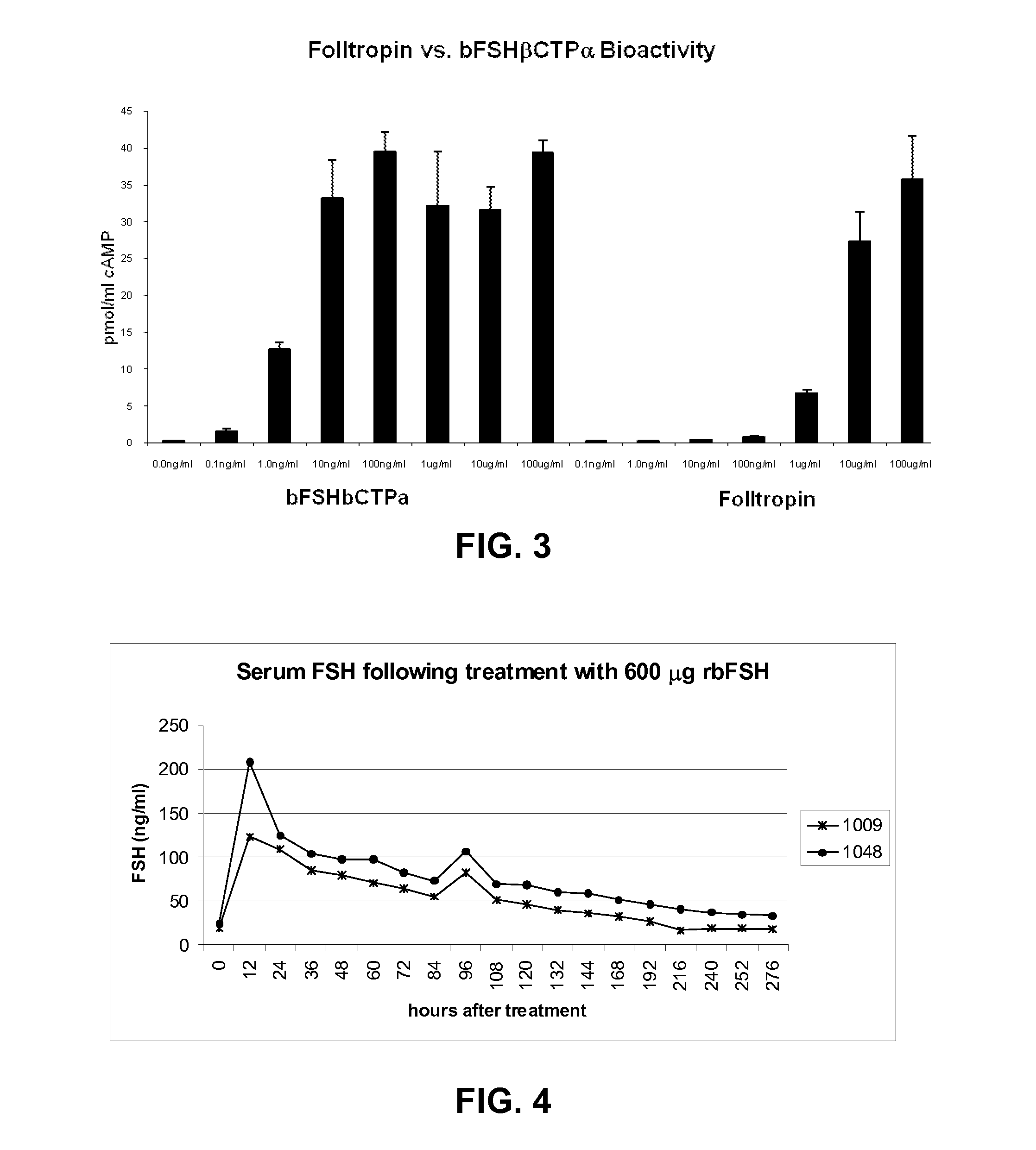 Compositions and methods including expression and bioactivity of bovine follicle stimulating hormone