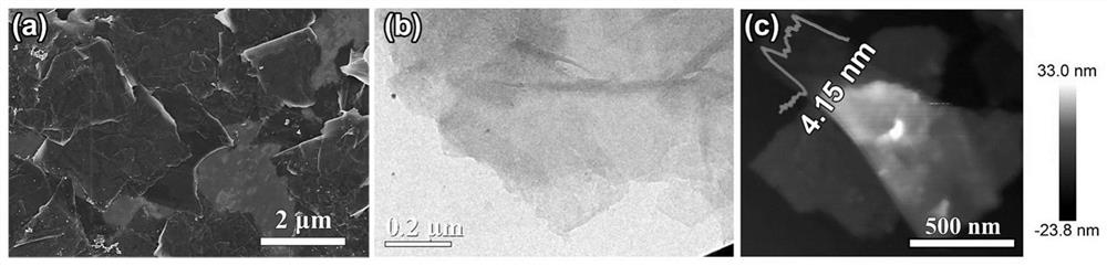 A kind of tin disulfide-black phosphorus composite material, preparation method and application thereof