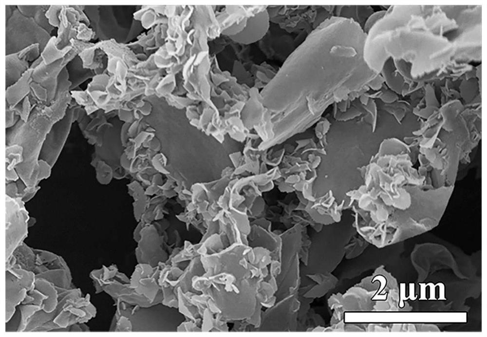 A kind of tin disulfide-black phosphorus composite material, preparation method and application thereof