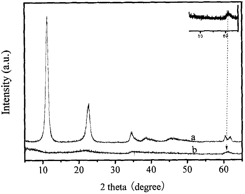 Preparation method of metal complex functionalized hydrotalcite-like nano-layer sheet