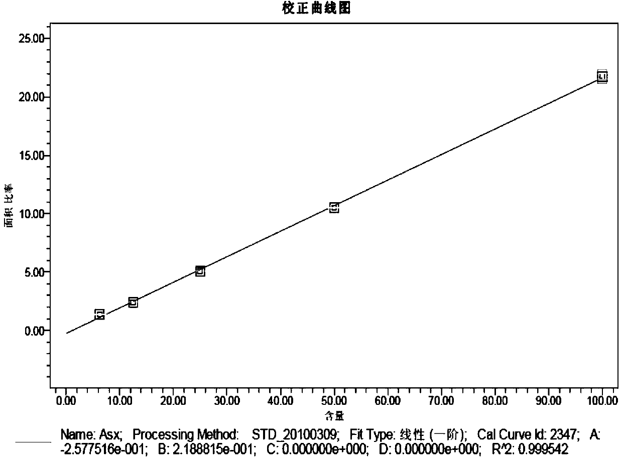 Novel method used for quantification of baculovirus using high performance liquid chromatographic instrument