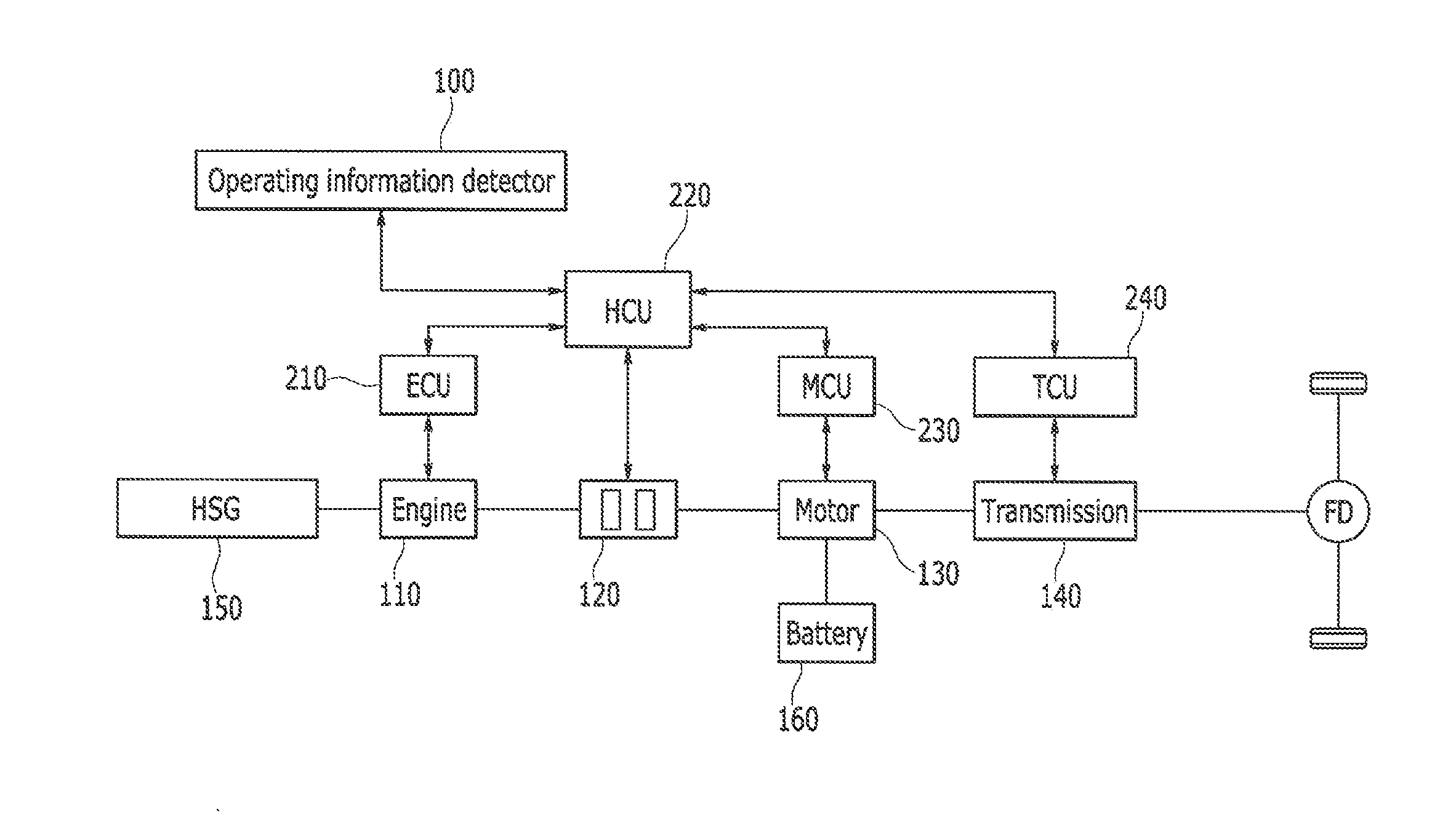 Apparatus, system and method for controlling engine starting while shifting of hybrid electric vehicle