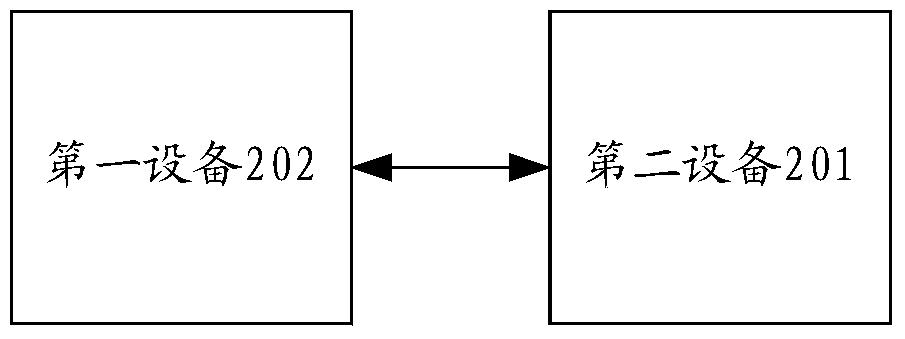 A business operation authorization method and system