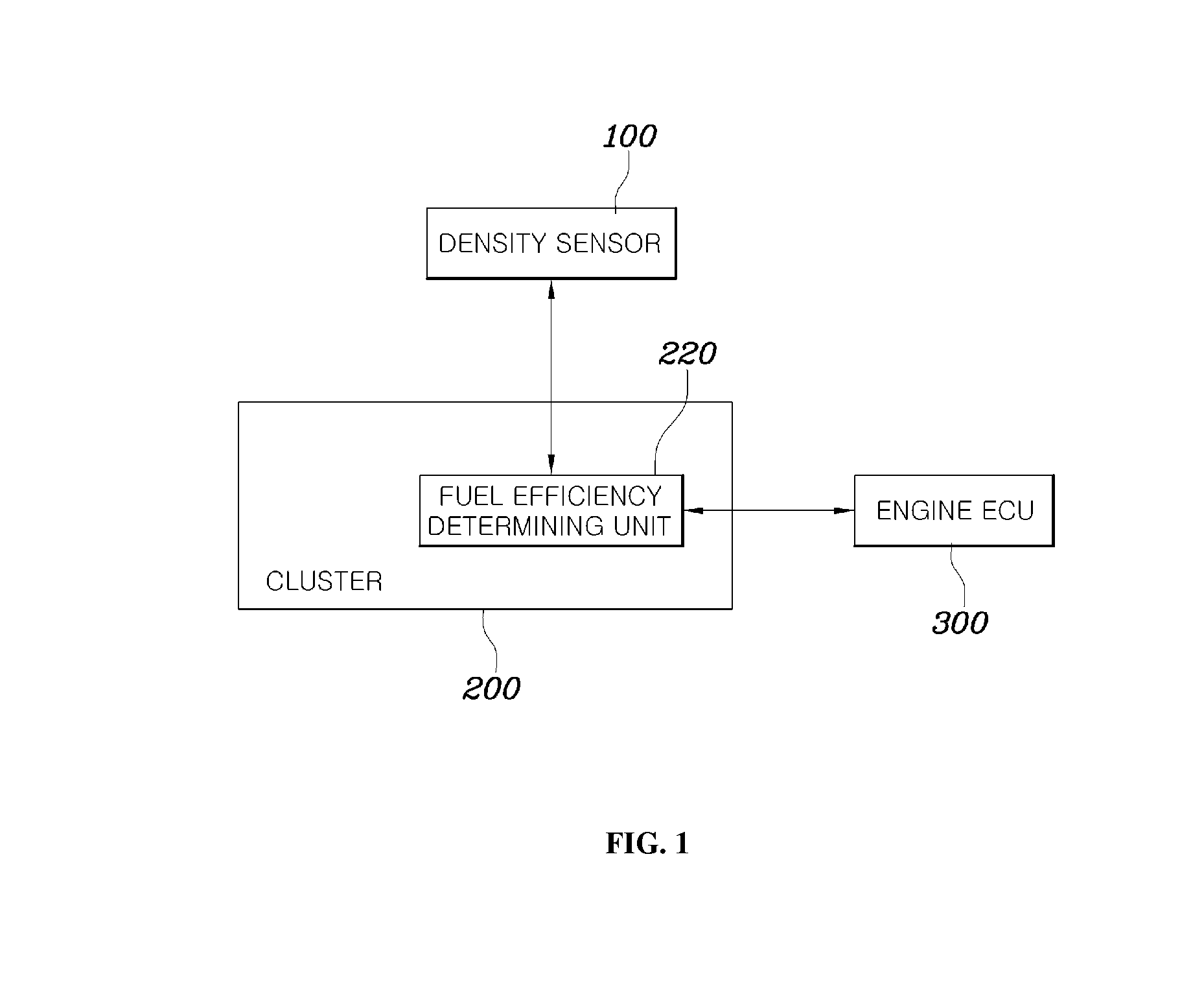 System and method for indicating fuel efficiency of flexible fuel vehicle
