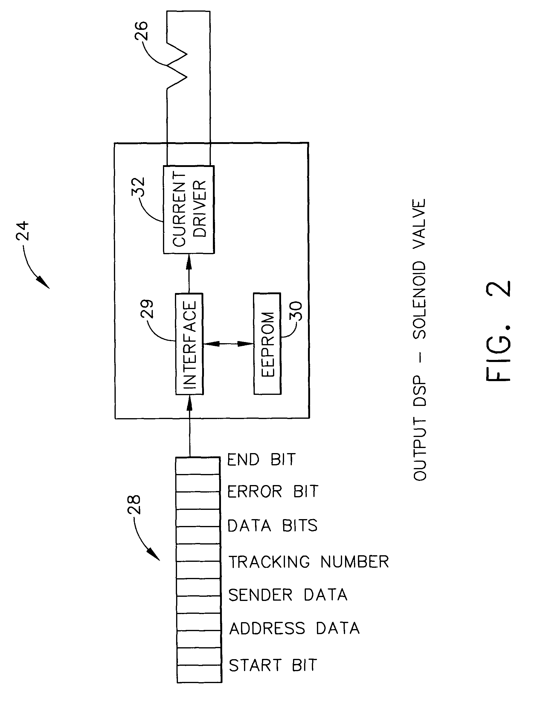 Distributed engine control system and method