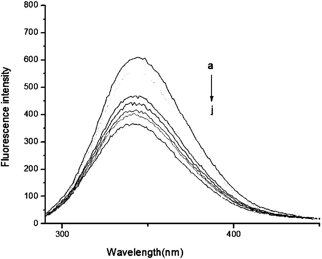 Anthracene derivative fluorescent probe as well as synthesis method and application of anthracene derivative fluorescent probe to H2S detection