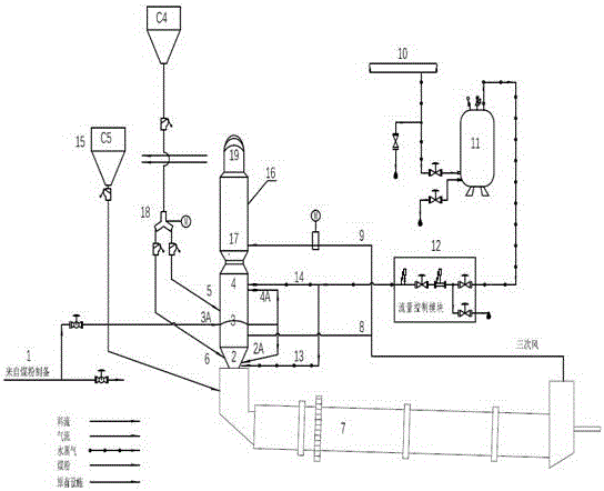 ERD (Efficient Reburning Denitration)+coal saturated steam catalytic combustion denitration device and technique