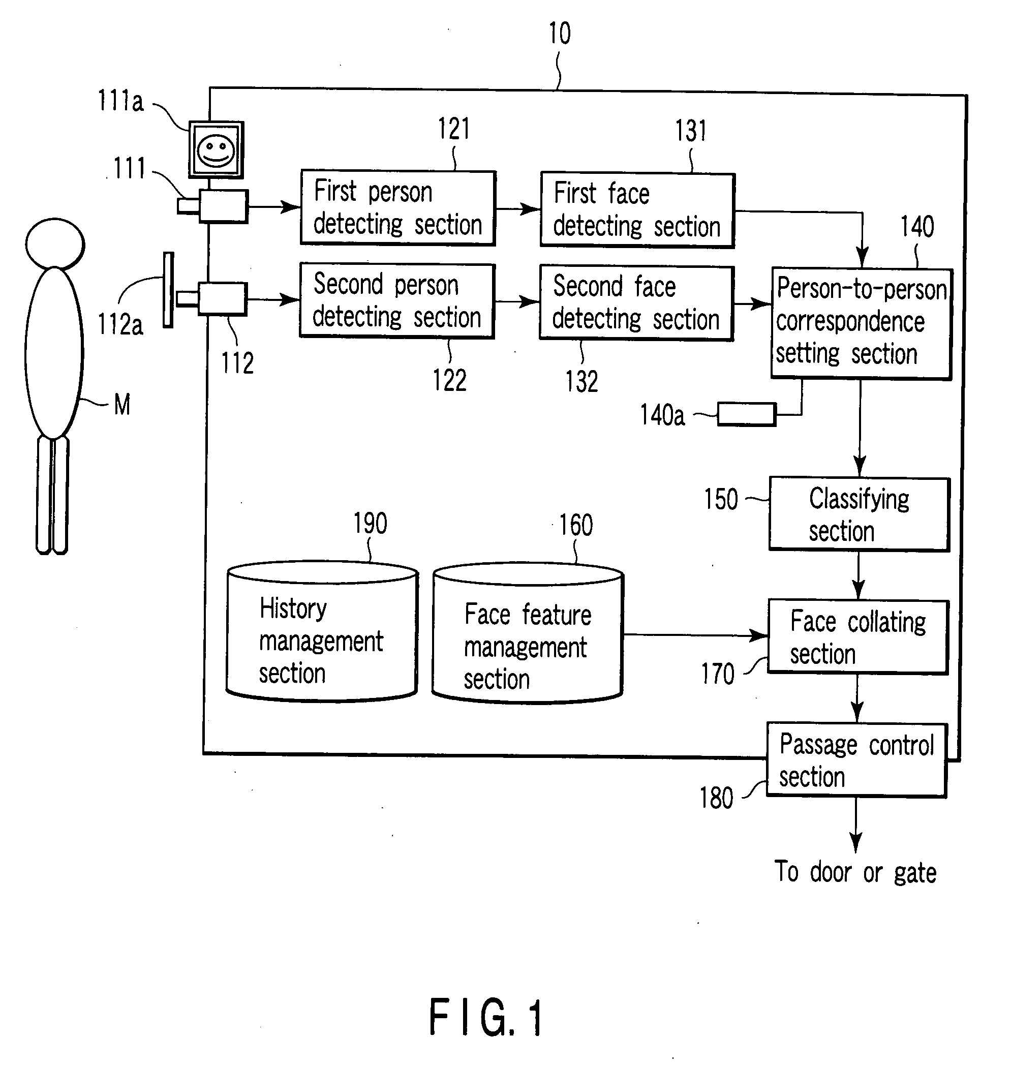 Person recognition apparatus and person recognition method