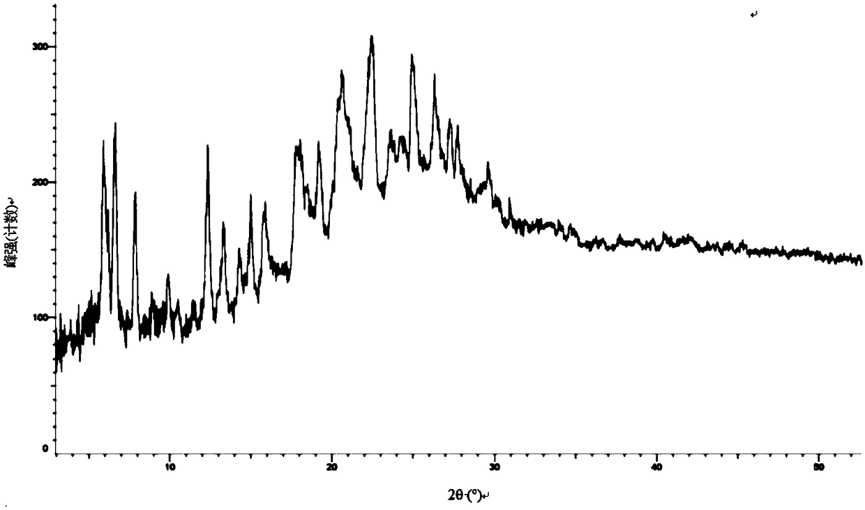 Crystal form of dimaleate of tyrosine kinase inhibitor and preparation method thereof