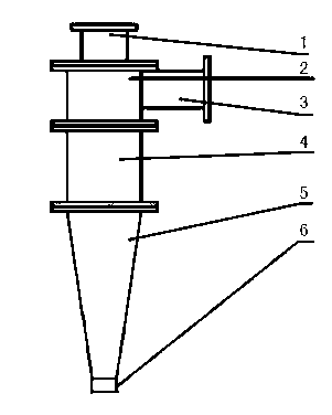 Device and process for separating silicon carbide waste mortar