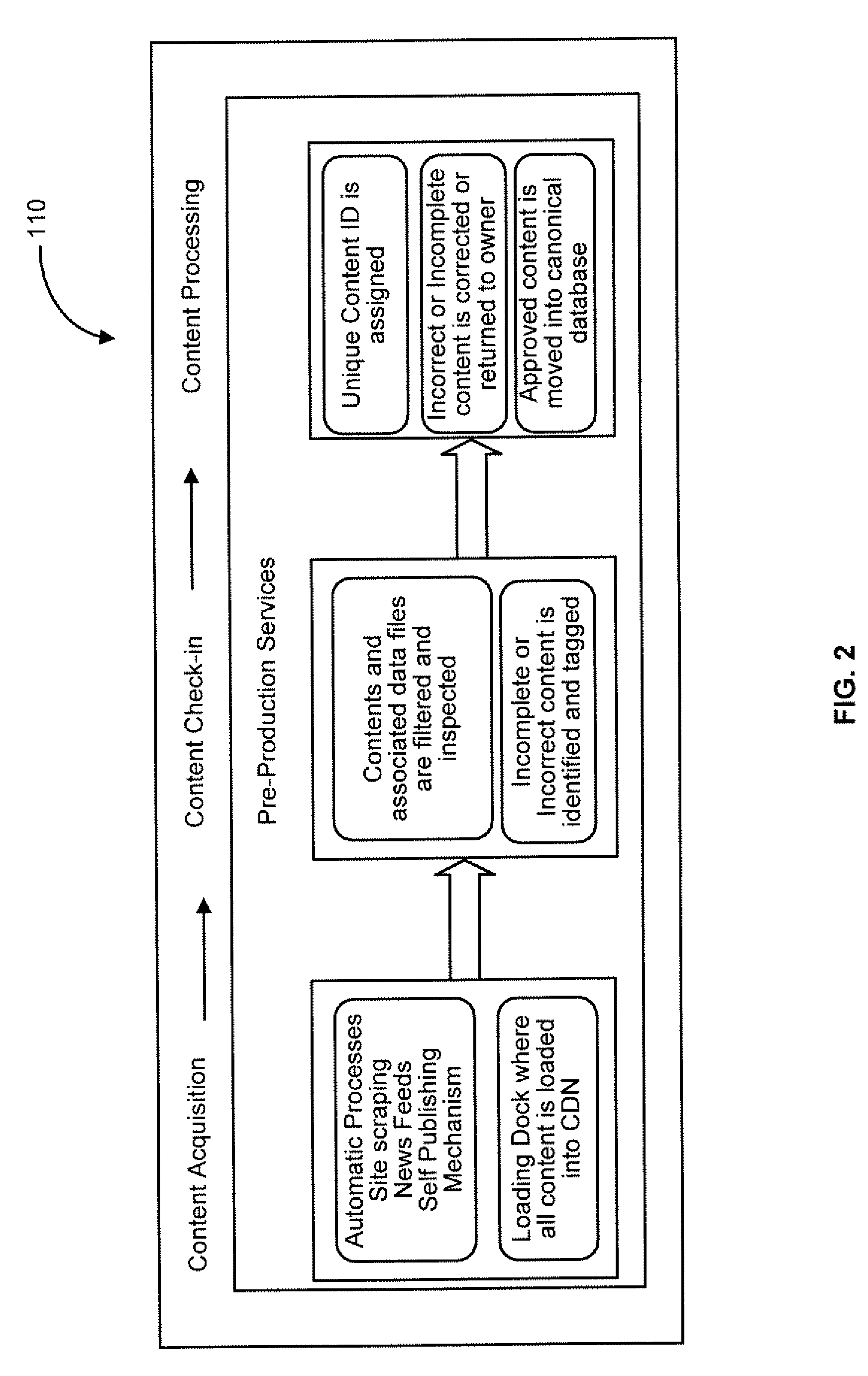 Systems, methods and apparatus for content distribution
