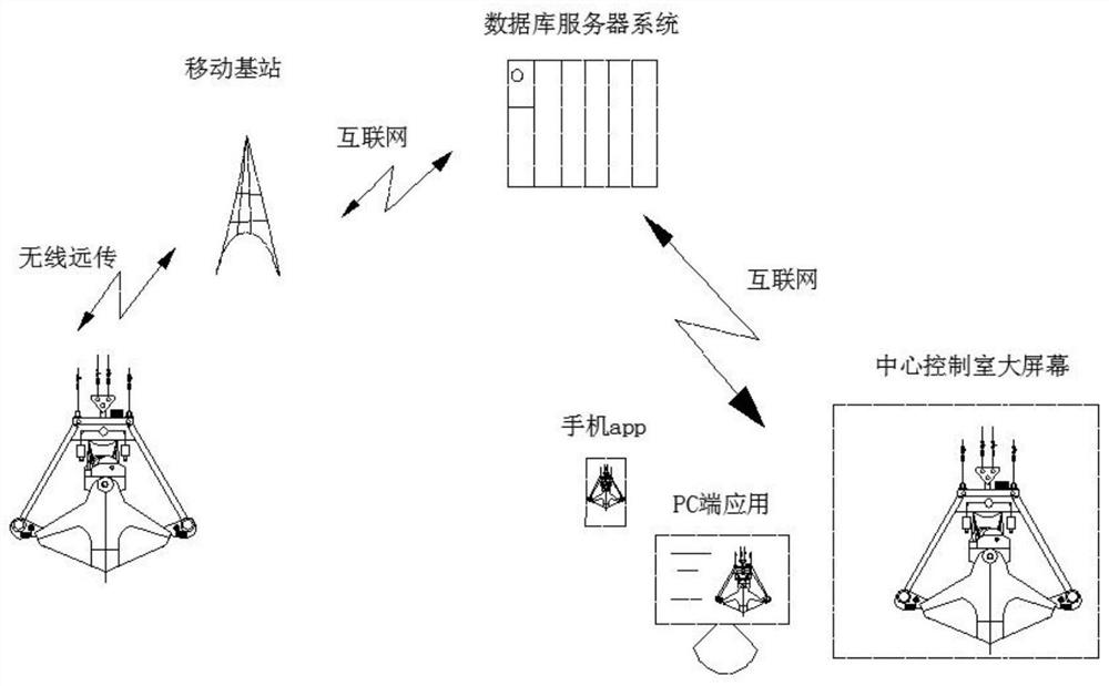 Intelligent grab bucket system based on Internet of Things and monitoring method