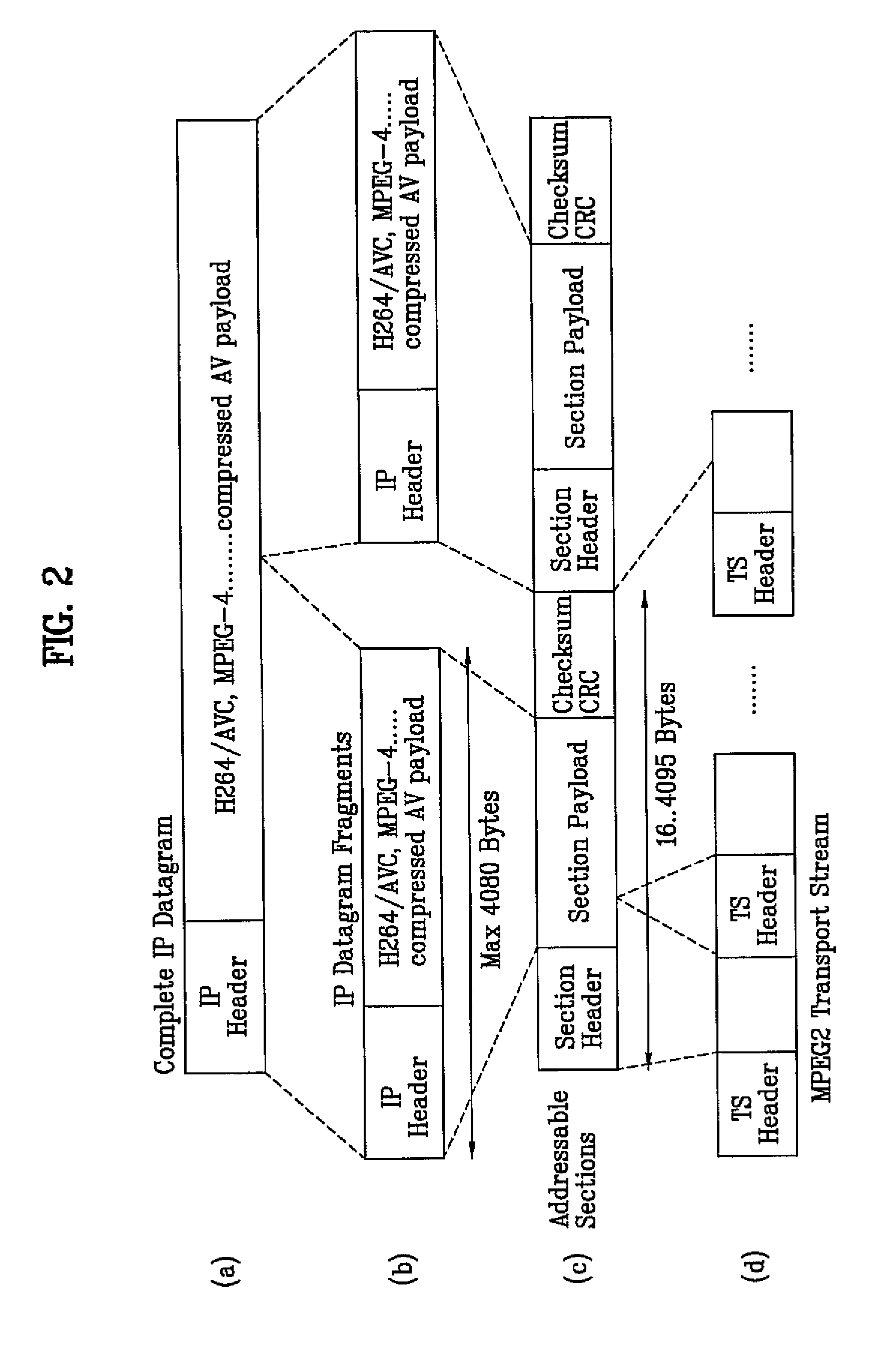 DTV transmitter and method of coding data in DTV transmitter