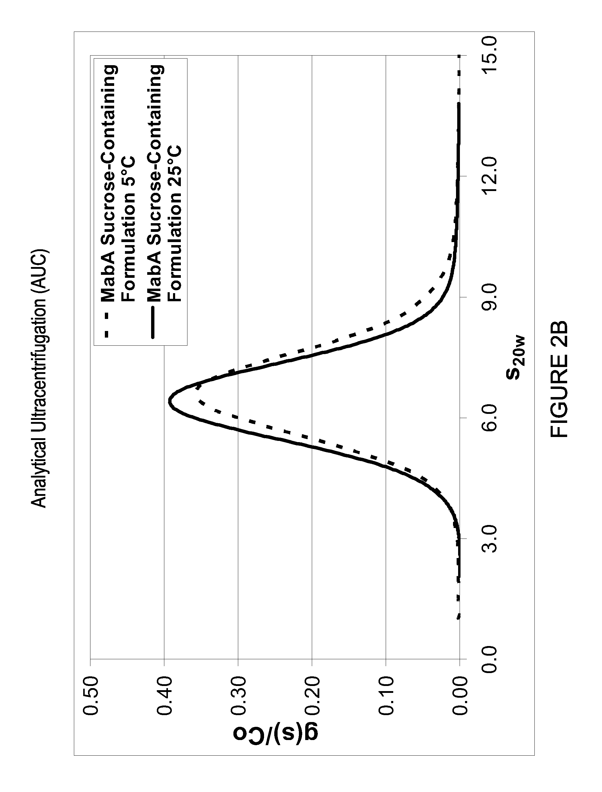 Antibody formulations