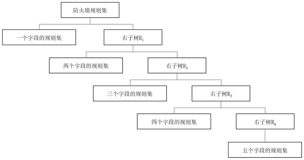 A rule matching method and system supporting modbustcp low-latency processing