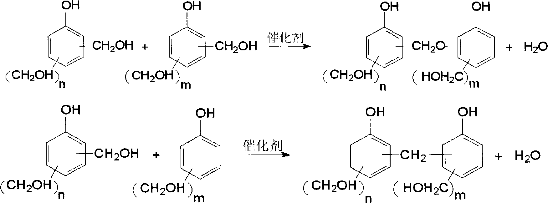 Preparation method for phenolic resin
