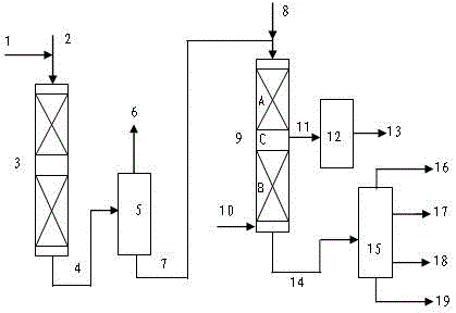 A two-stage hydrogenation treatment method for inferior raw materials