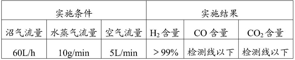 Process for preparing high-purity hydrogen through reforming coupling chemical looping of methane-containing combustible gas and application