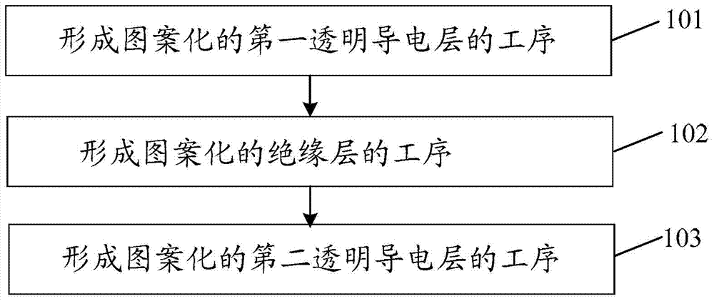 Touch screen and production thereof and touch display device