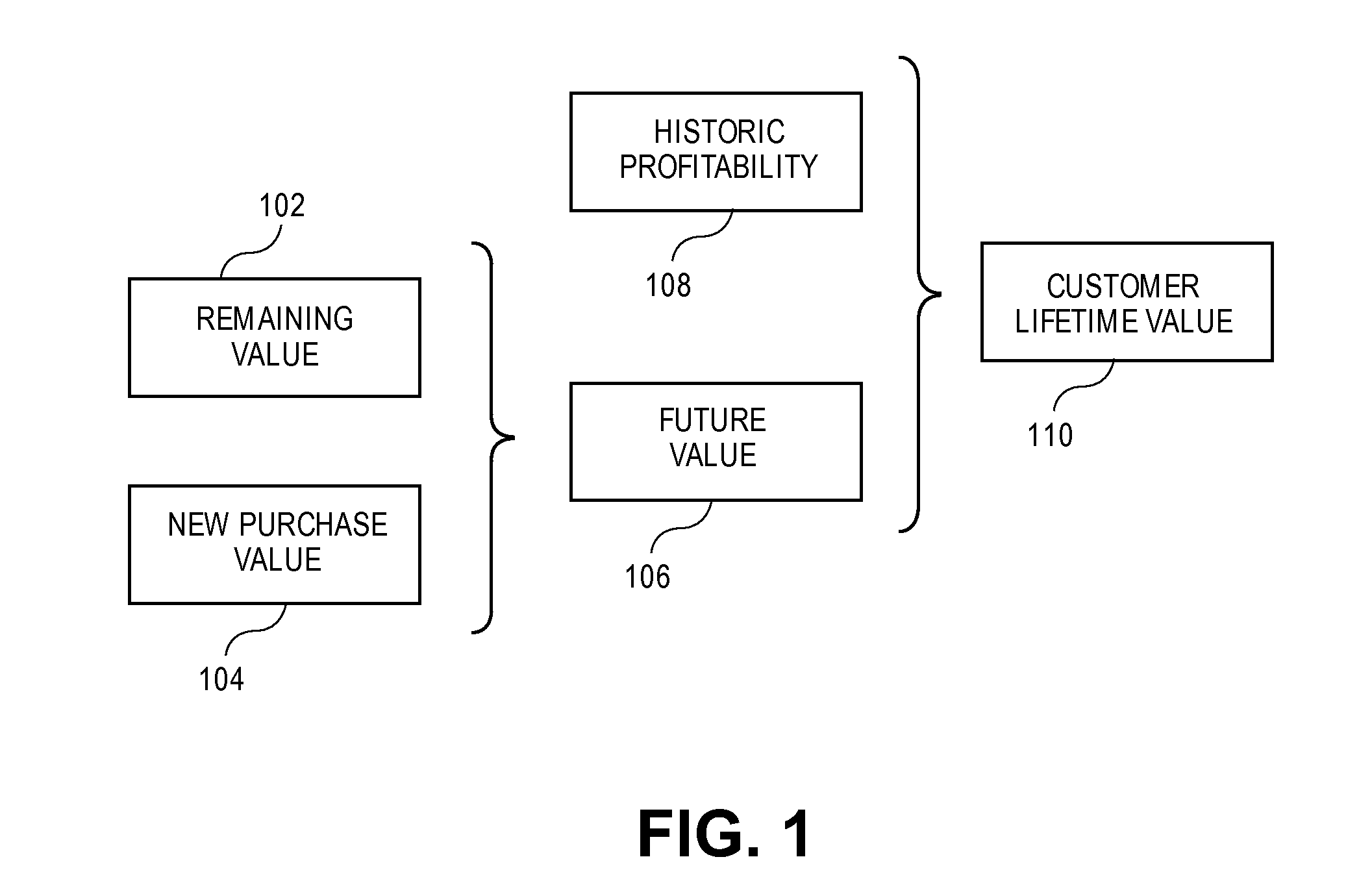 System and method for estimating customer lifetime value with limited historical data and resources