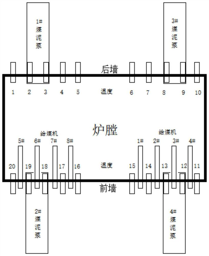 Load control method and system for CFB (Circulating Fluidized Bed) boiler for blending combustion of coal slime